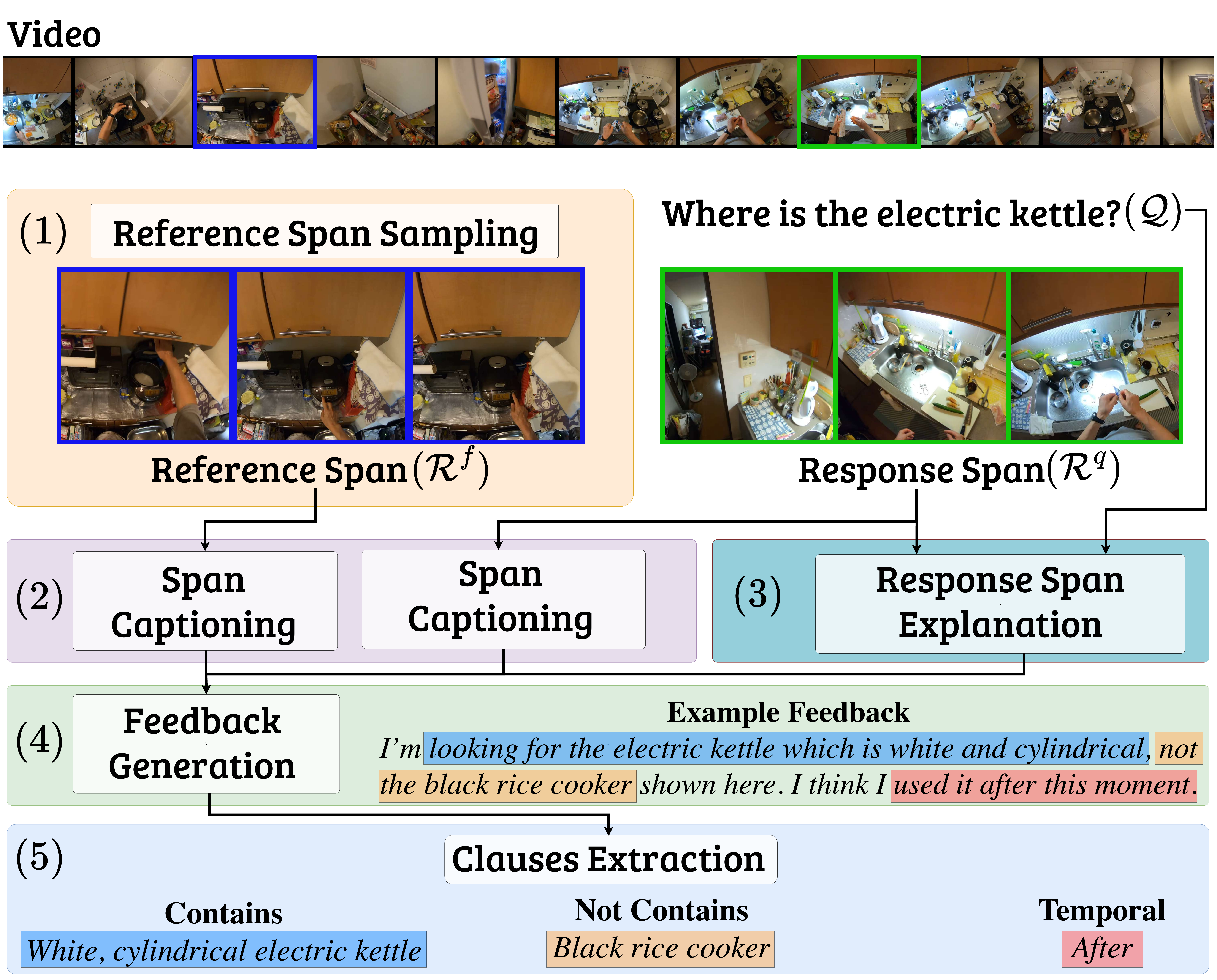 Feedback generation recipe diagram